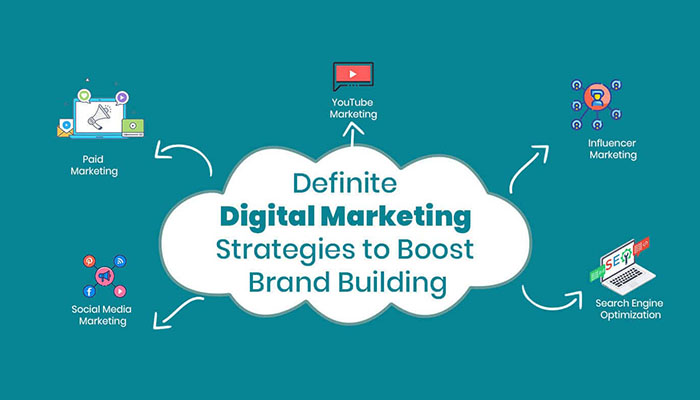 Strengthen Your Brand